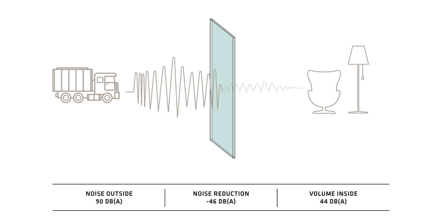 Noise protection sliding windows with excellent sound insulation