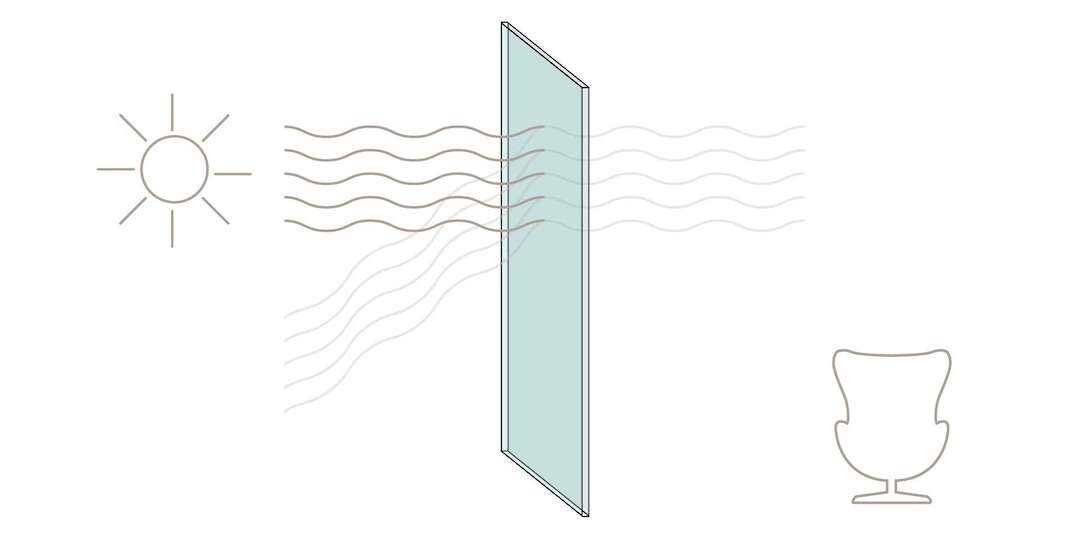 gWert, UgWert & LtWert für Fenster & Schiebefenster